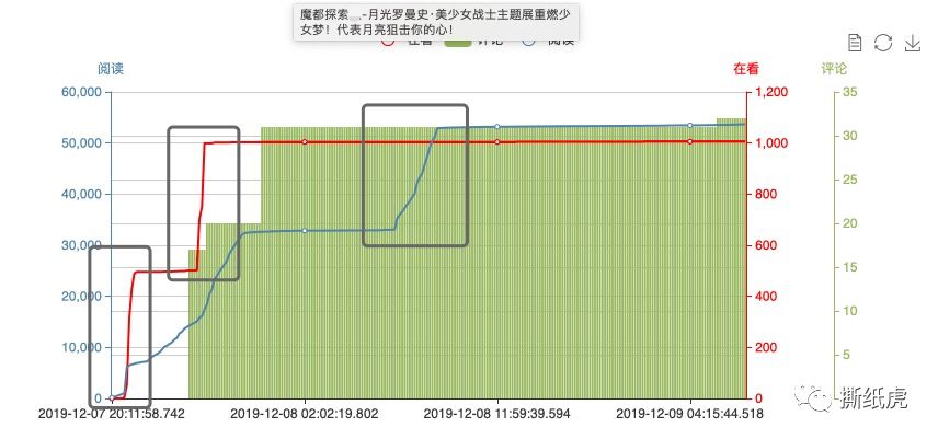 3000+在看的假博主，邀你看长沙“御泥坊”