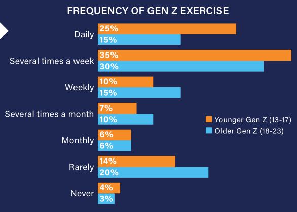 美国人被误导的视频,美国z世代的特征