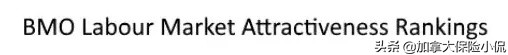 加拿大生活成本最低城市排名,加拿大城市生活成本排名榜