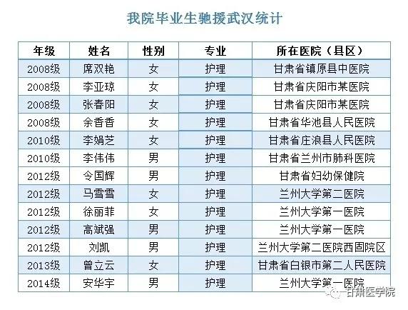 甘中医最新消息,甘中医博士生导师