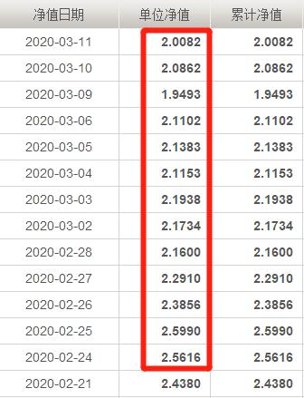 降息了利率3.75,降息工商银行