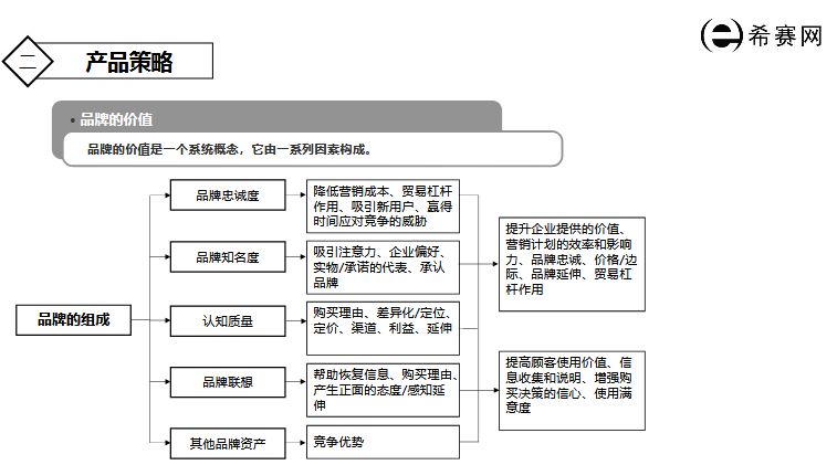 通信市场运营,通信行业市场营销的特点