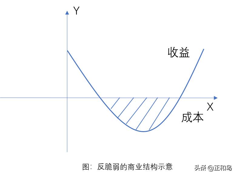 樊登的卖房话术,樊登说不要卖房创业