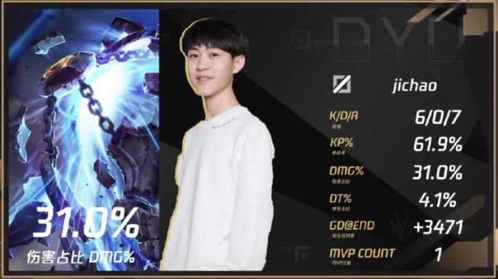 sktvs主播队王纪超,dyu中单选手王纪超