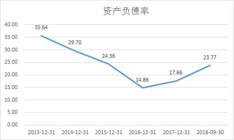 深赤湾最新持股,招商局怎样重组深赤湾