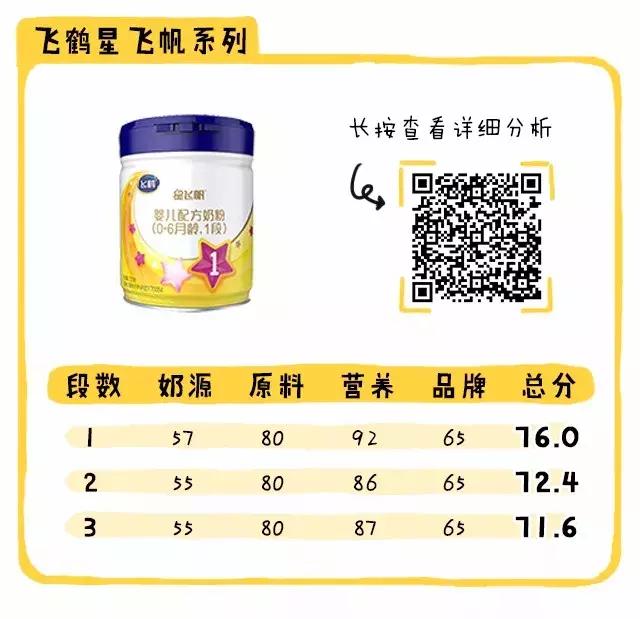 新政通过的奶粉品牌,新国标下哪款奶粉值得推荐