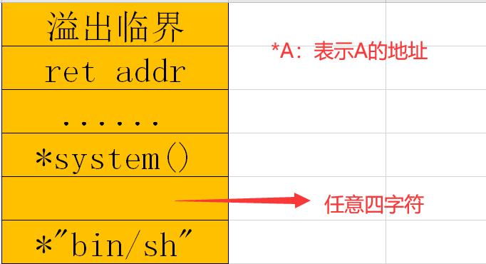 rap基础入门,rop详细讲解