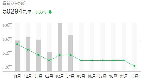 上海哪个区房价最贵最繁华,上海霞飞路最贵的房价