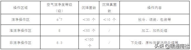 gmp药厂车间净化工程报价,gmp医药净化车间