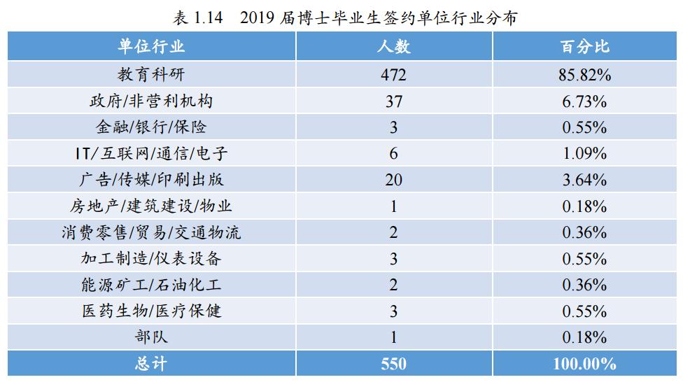 师范大学未来就业状况,北京师范大学毕业生就业前景