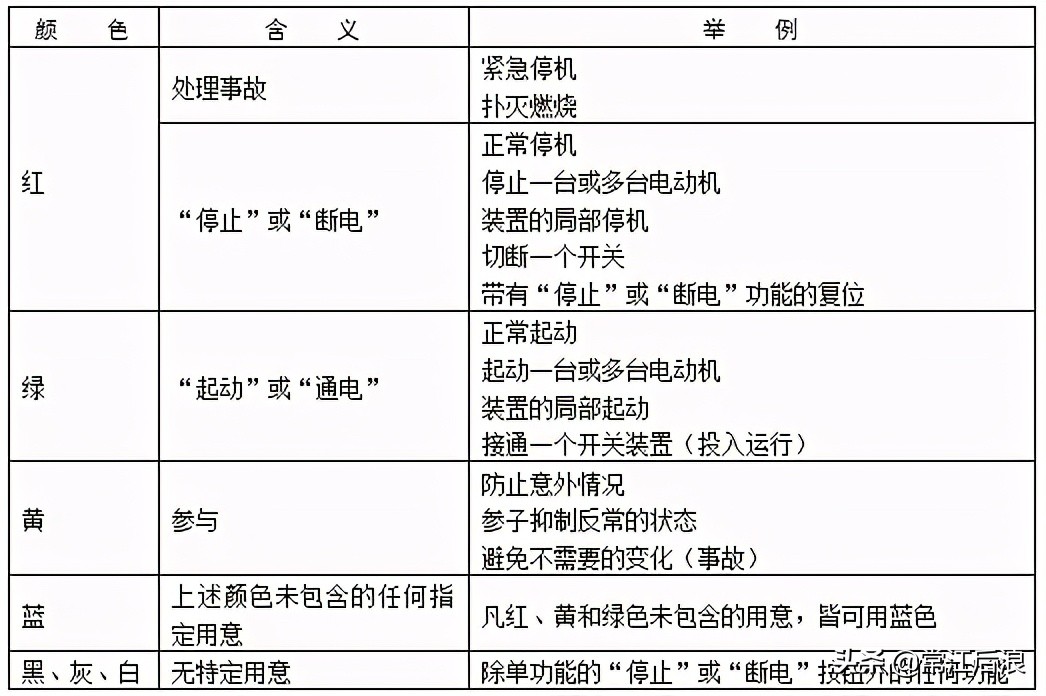 掌握常见低压控制电器的功能特点,苏州常见的低压电器有哪些