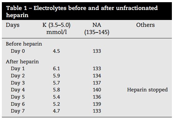 肝素疗法少见并发症只知道HIT？HIH你也应该了解