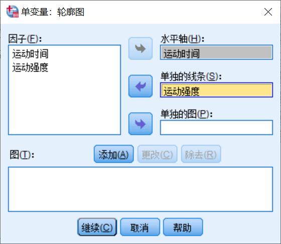 spss自变量与因变量相关分析,spss双因素方差解读