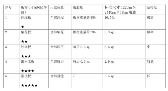 家装最好的板材是哪种板材,装修板材哪种最环保