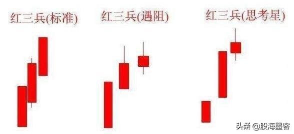 k线出现哪些形态意味着即将上涨,k线各种预兆