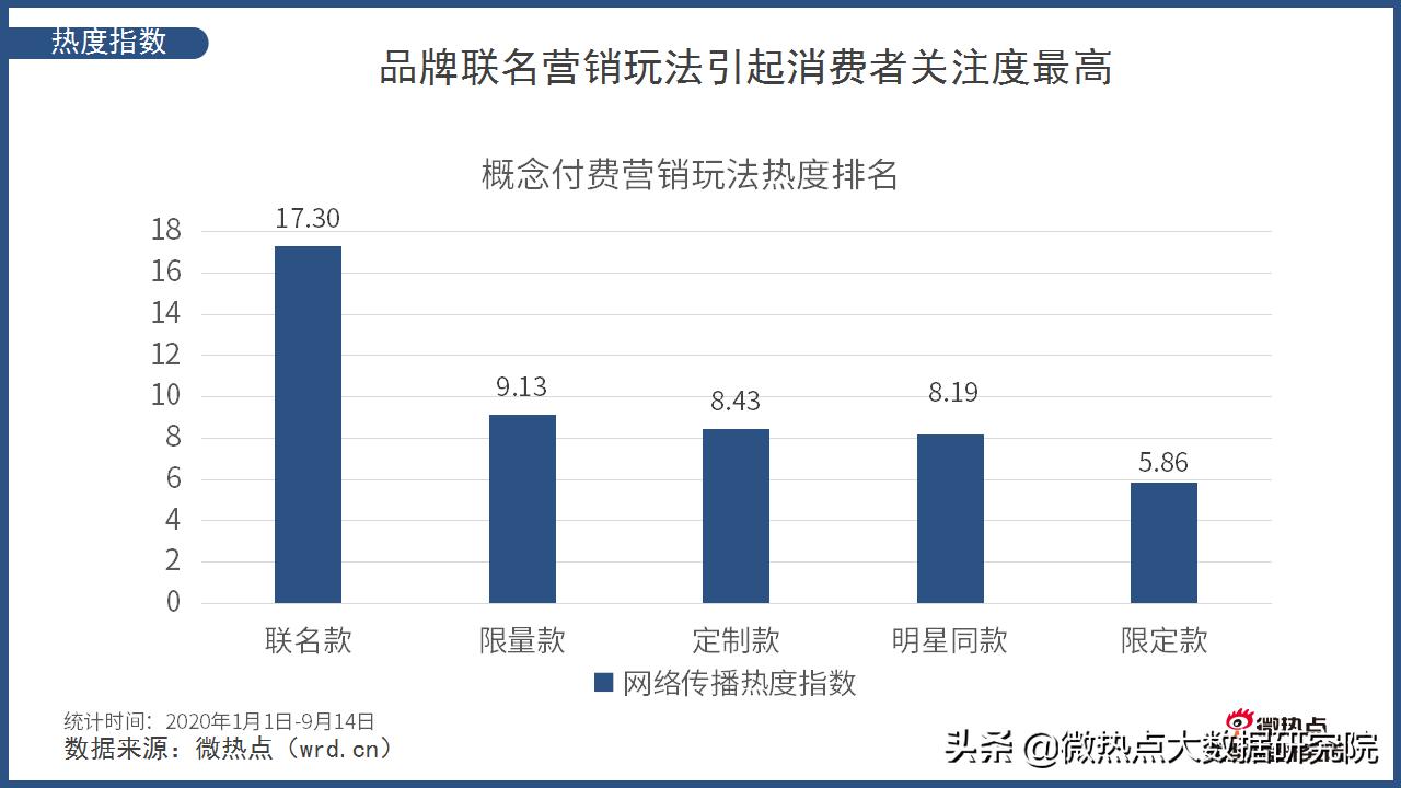 贴标签暴利,贴上标签价格就变高