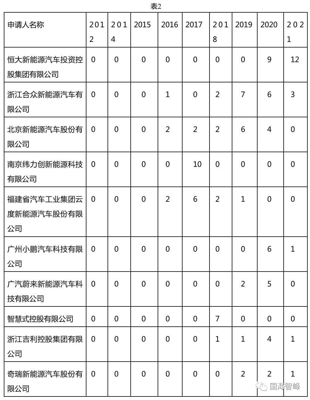 新能源汽车控制系统专利,新能源汽车语音控制