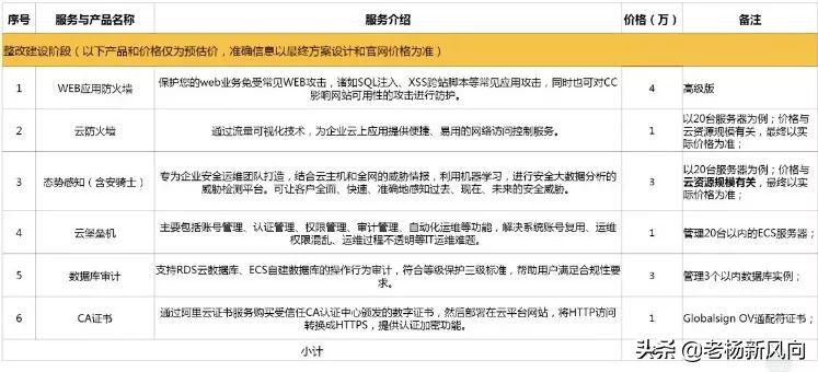 阿里云怎么选等保,阿里云等保一体机