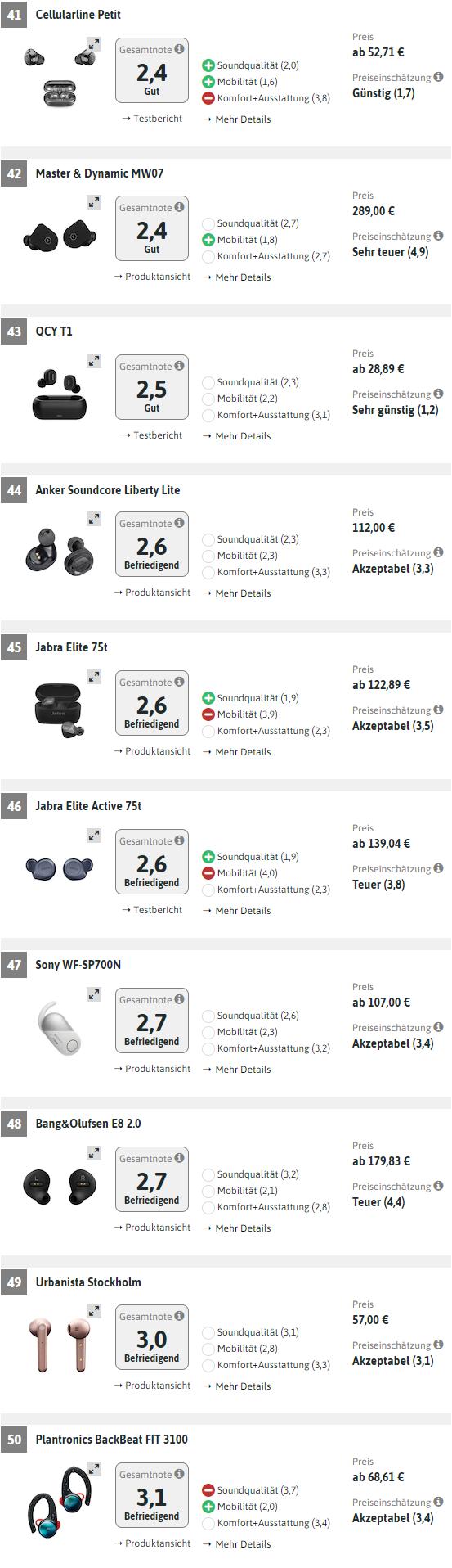 德国测56款耳机：华为领榜，苹果、三星、索尼、森海等甘拜下风