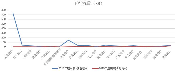 手机银行排名测评,六大行手机银行安全评测