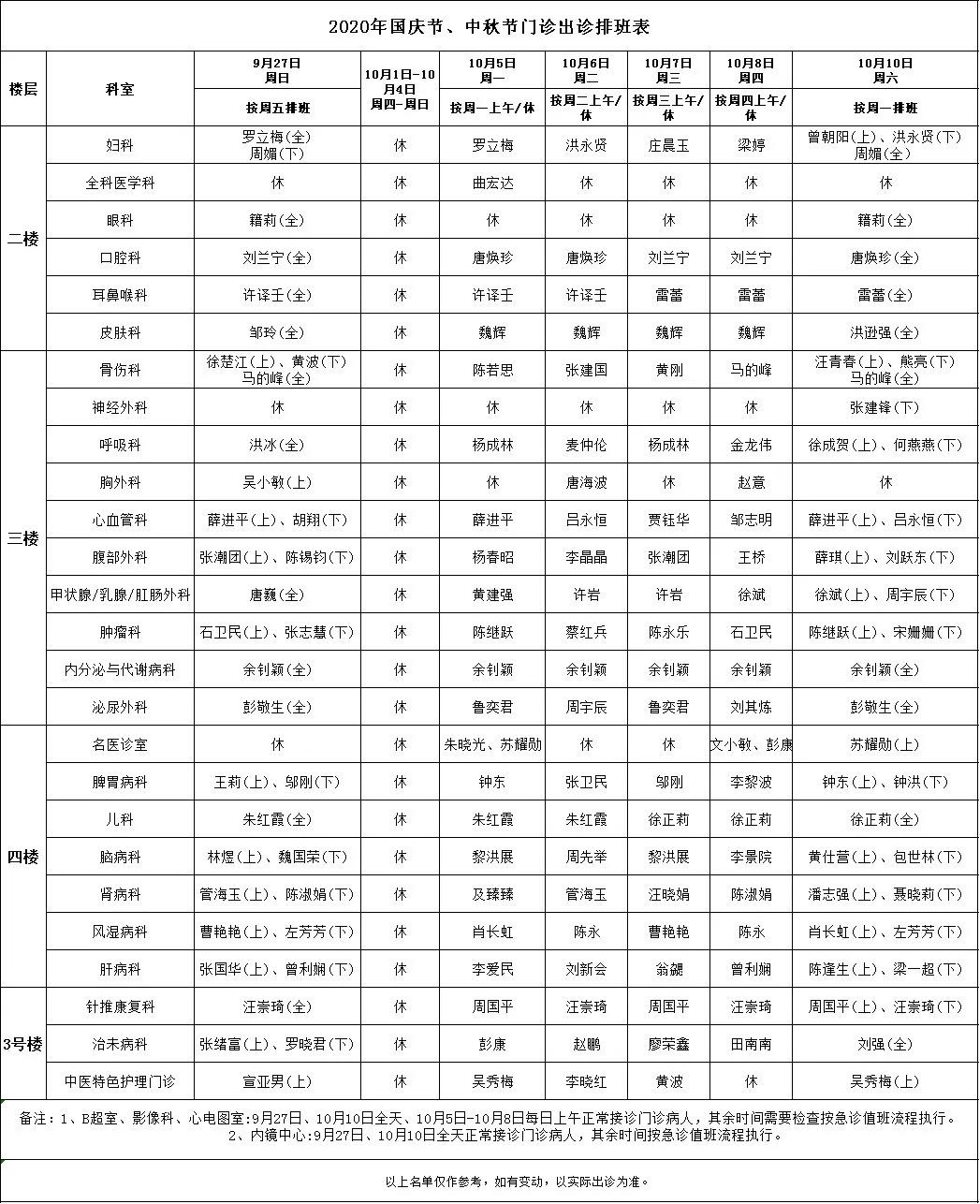 广州三甲医院放假吗,广州医院什么时候放假