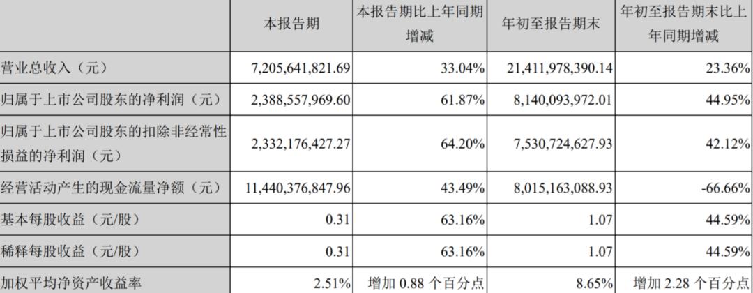 静待复出！广发证券重塑投行组织架构，拥抱互联网