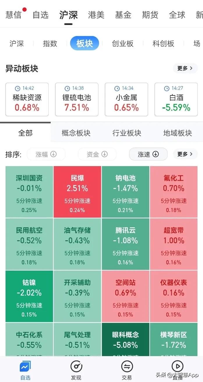结构性行情怎么操作,结构性行情思路