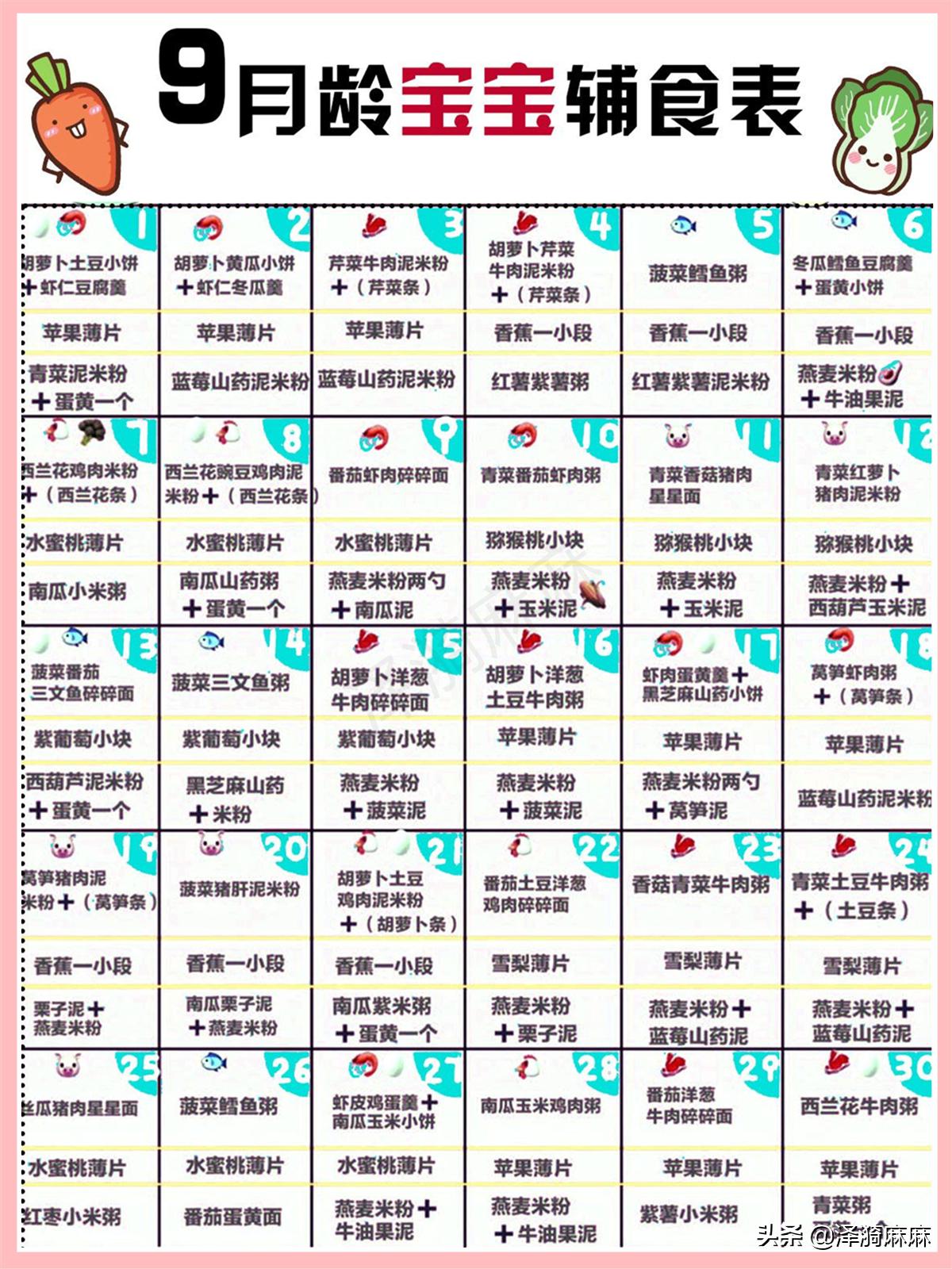 6-12月宝宝辅食添加的方法,4到6个月婴儿正确辅食添加方法