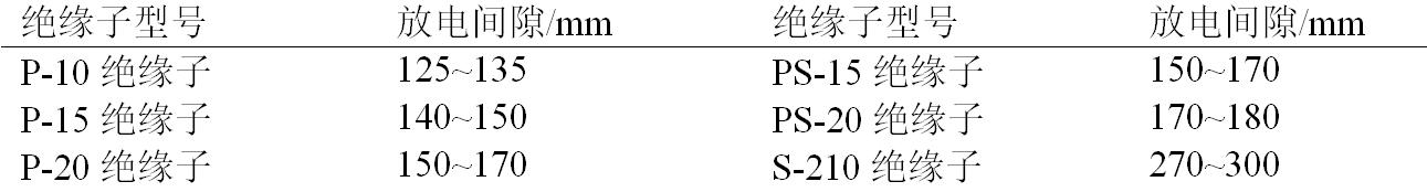 绝缘导线防雷措施,10kv架空绝缘导线允许最大档距