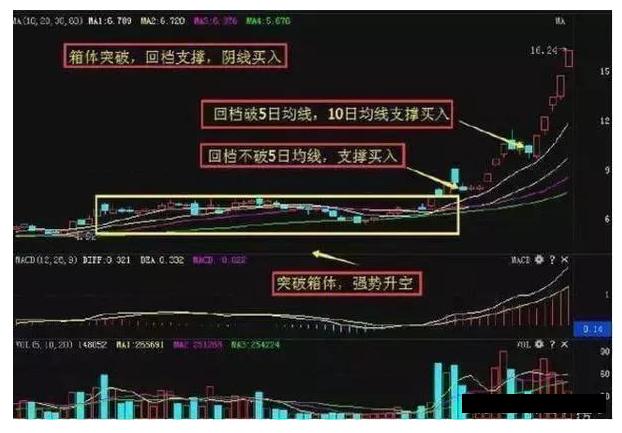 炒股连续涨停选股实战技巧,炒股涨停板战法