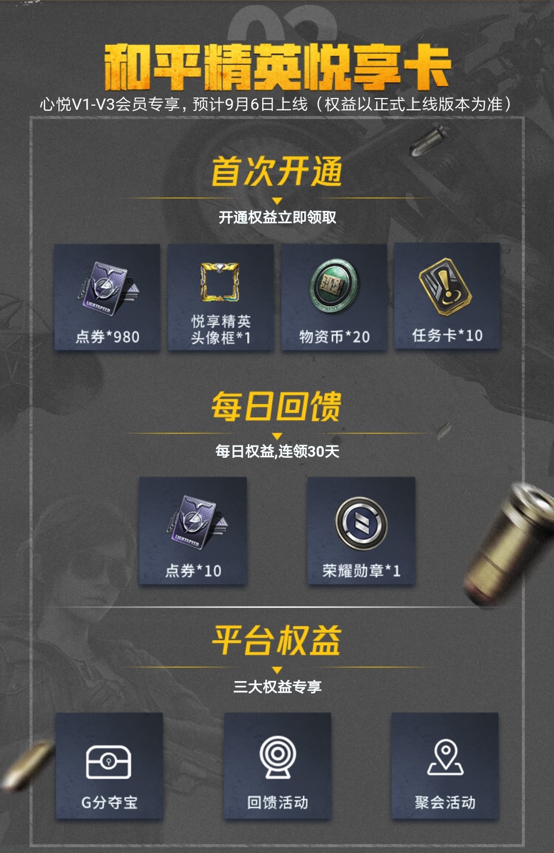 续费心悦悦享卡还很有战备积分吗,心悦悦享卡怎么连续包月