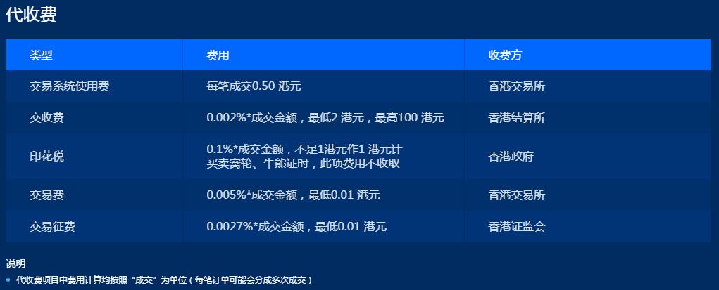 富途证券港股佣金一览表,富途证券港股费率计算方法