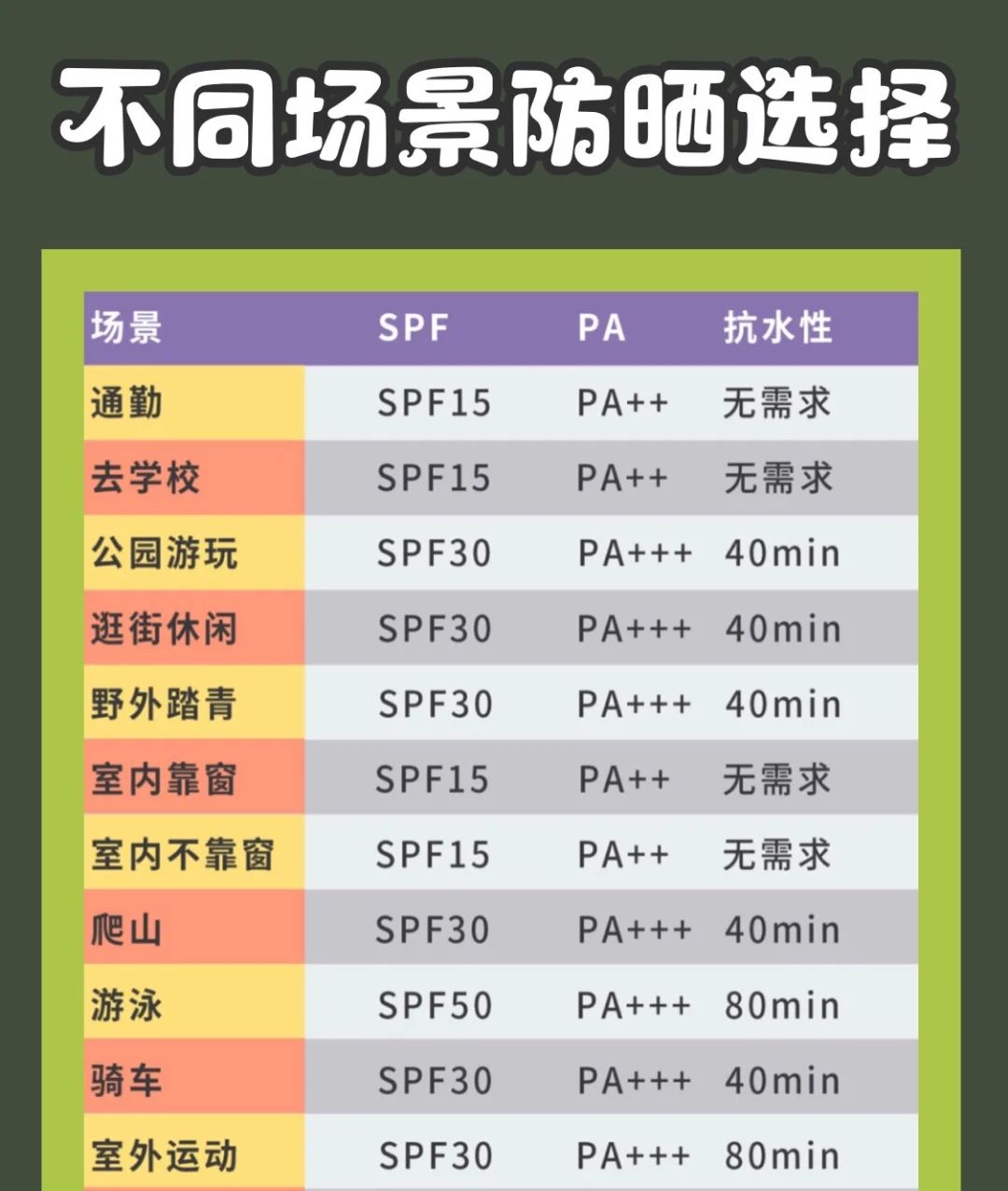 怎么不花钱保养脸部皮肤变白细嫩,油皮男生变白的正确方法