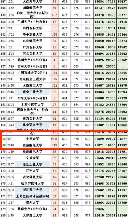 姹熻嫃鍗椾含璐㈢粡澶у,鍗椾含璐㈢粡澶у鎯呭喌