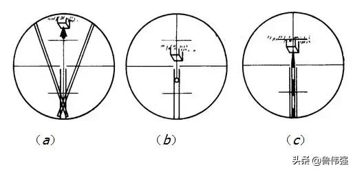 经纬仪测绘法的作业步骤,经纬仪工程测量怎么读数