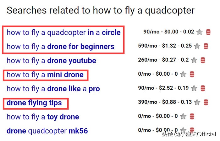 优秀seoer具备哪些素质,seoer每天都应该做什么