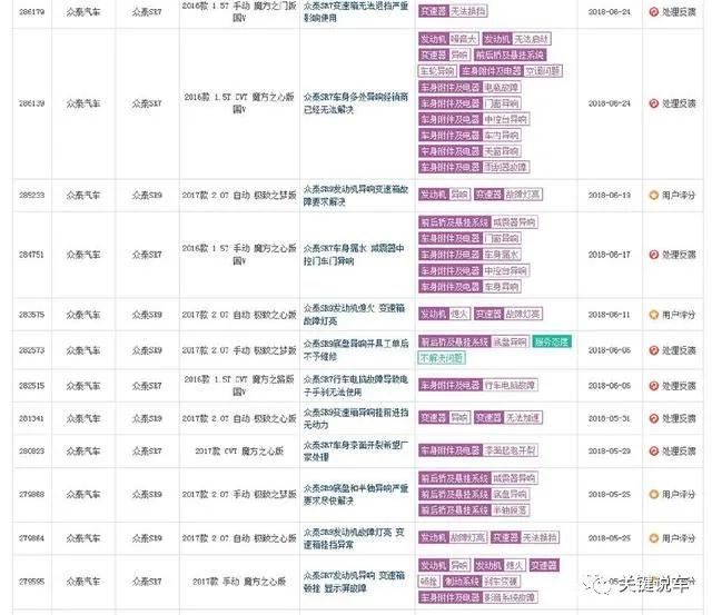 众泰为何不会倒下,众泰还能起死回生吗