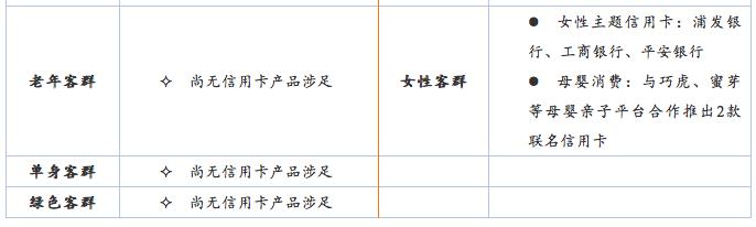 银行信用卡核心业务知识,银行信用卡发展总结