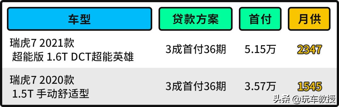 性能比本田还强!价格8.38万起奇瑞瑞虎7值得买吗?