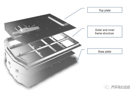 堪比大众MEB,本特勒模块化平台BEDS2.0主要特点
