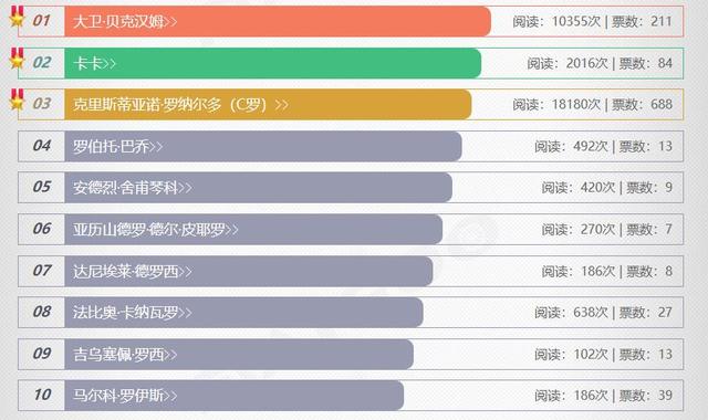 足球十大帅哥排行榜图片,世界足球十大帅哥集锦
