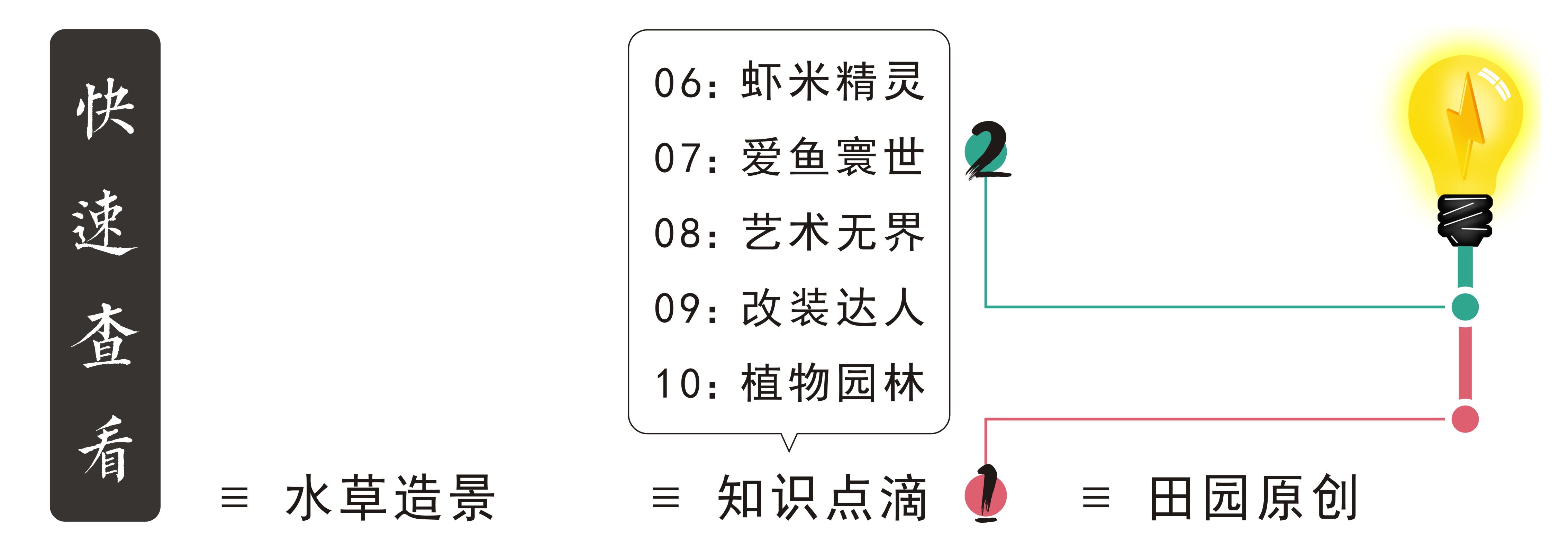 爱鱼寰世目录导引