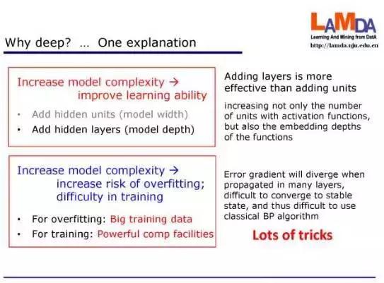 深度学习的基本性,深度学习又是什么