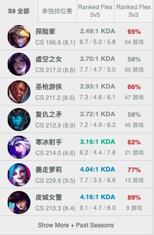 ssg尺帝夺冠,尺帝打不过韩国哪个ad