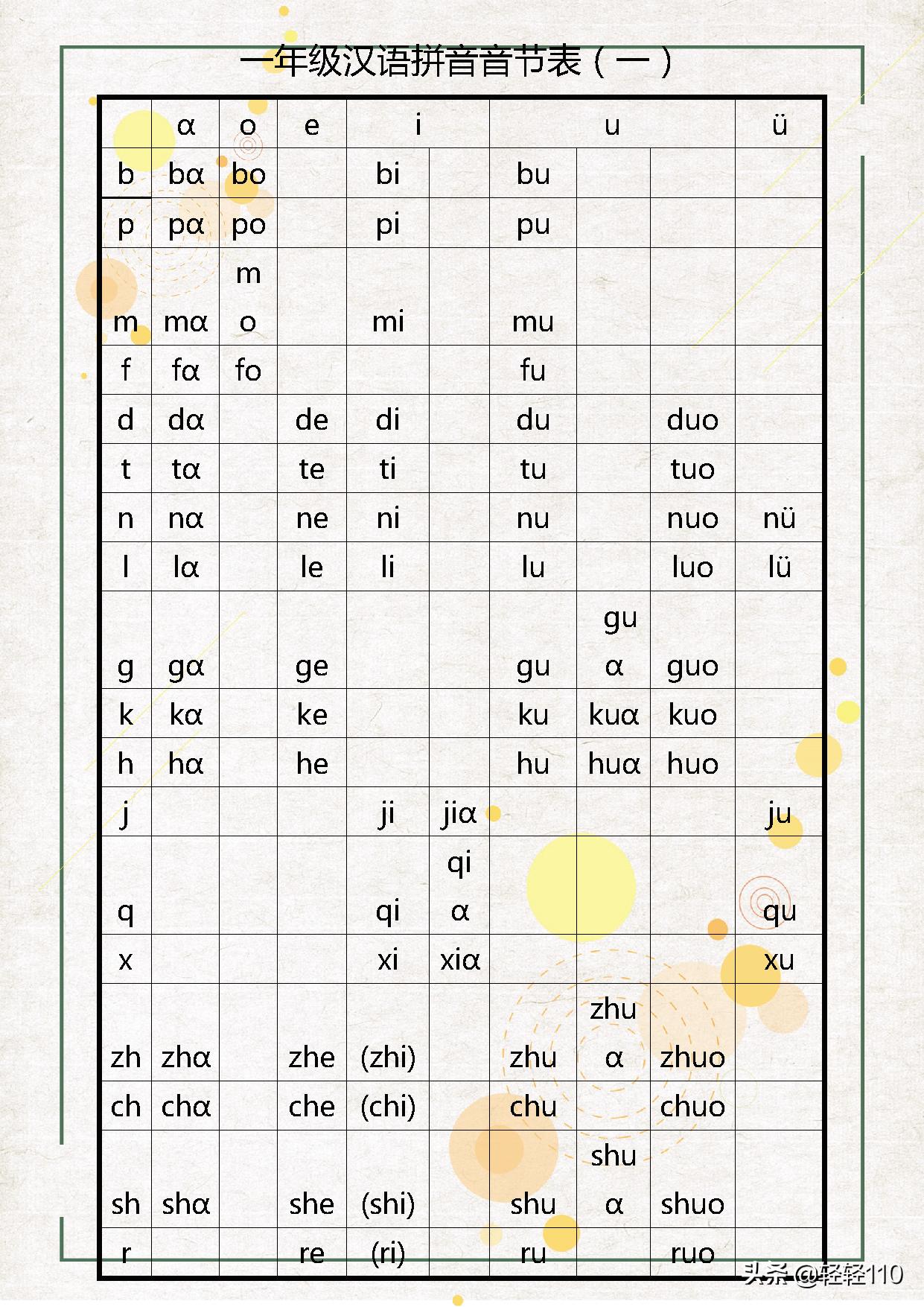 一年级拼音音节指的是什么,如何教孩子学习一年级拼音声调