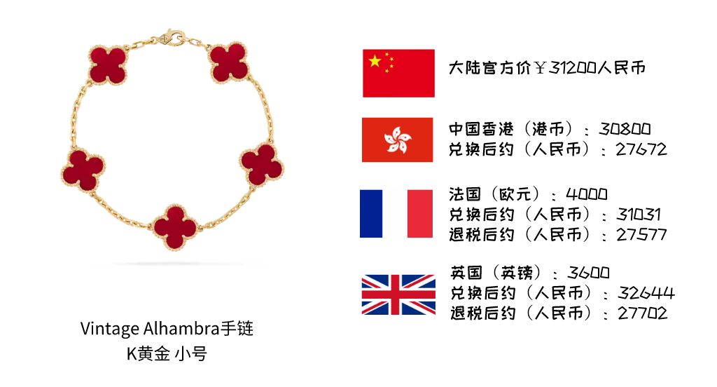 最经典的珠宝系列,珠宝必买清单及价格