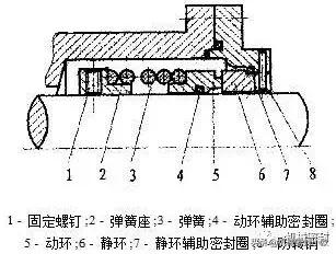 机械密封原理动画演示,机械密封原理及维护