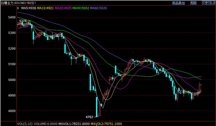 白云龙讲贵金属,白云龙期货日内短线交易评价