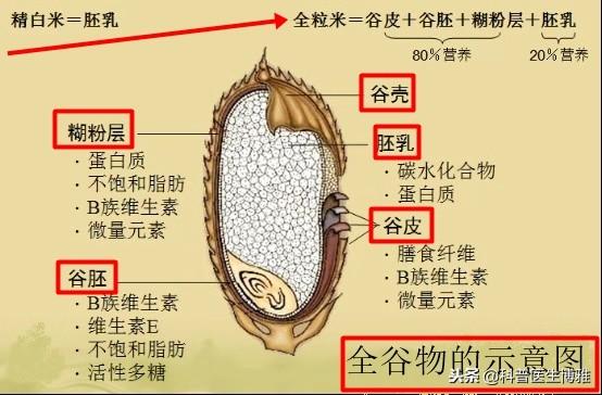 医生提醒：远离孕期高血糖、顺利生产，你们应该知道这些···