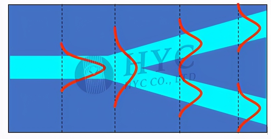 5g技术光纤模块,5g技术属于谁的